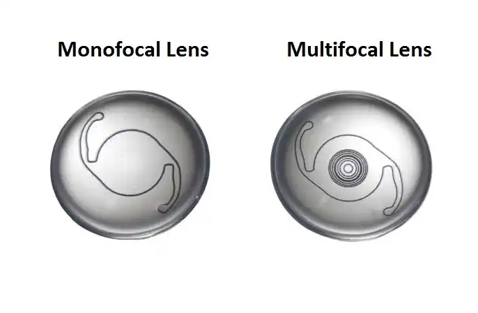 Mono Lens and Multi Lens